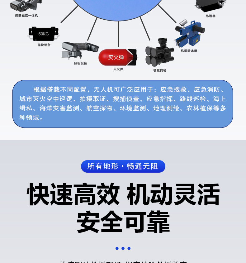 產(chǎn)品簡(jiǎn)介--油動(dòng)式長航時(shí)大載荷應(yīng)急救援無人機(jī)_06.jpg
