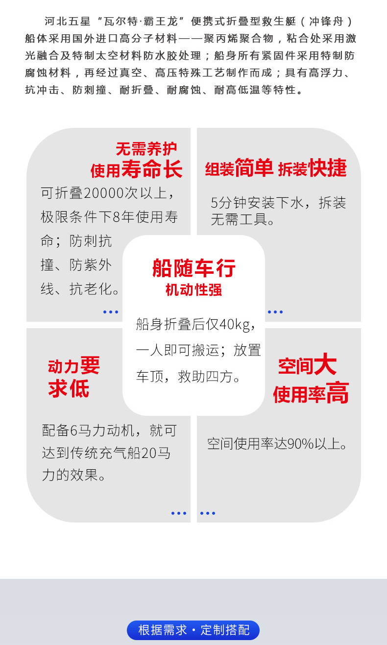 產(chǎn)品簡(jiǎn)介-便攜式折疊型救生艇_02.jpg